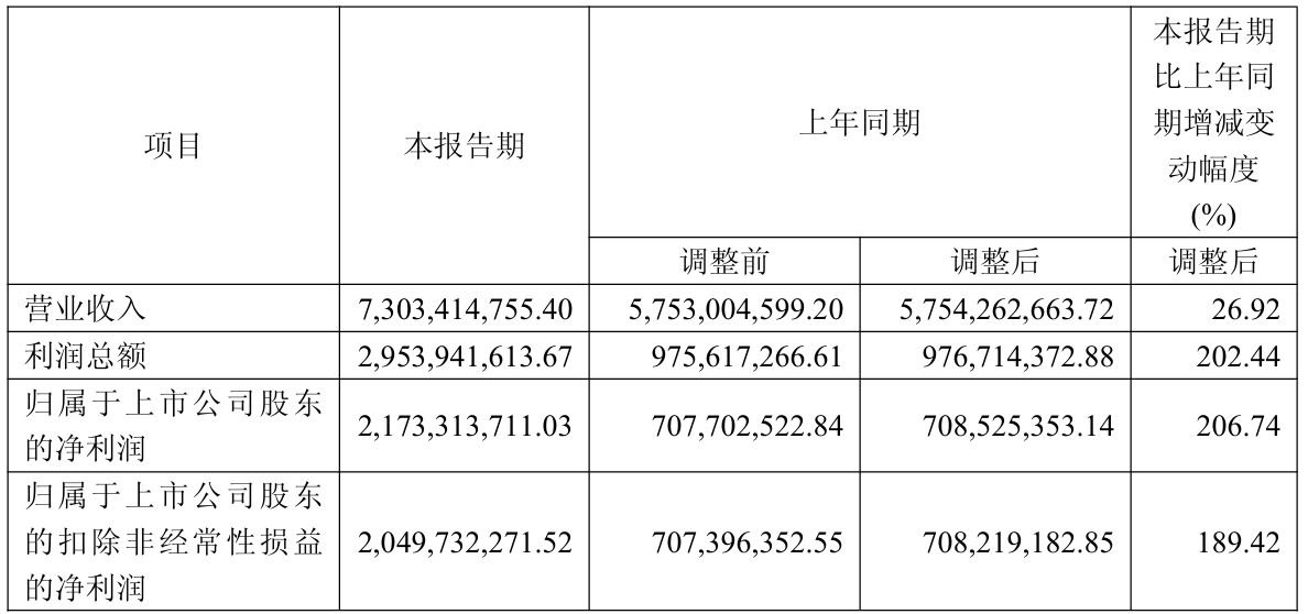 直击股东会｜中远海能：地缘事件推升运价波动，供需关系是市场基石